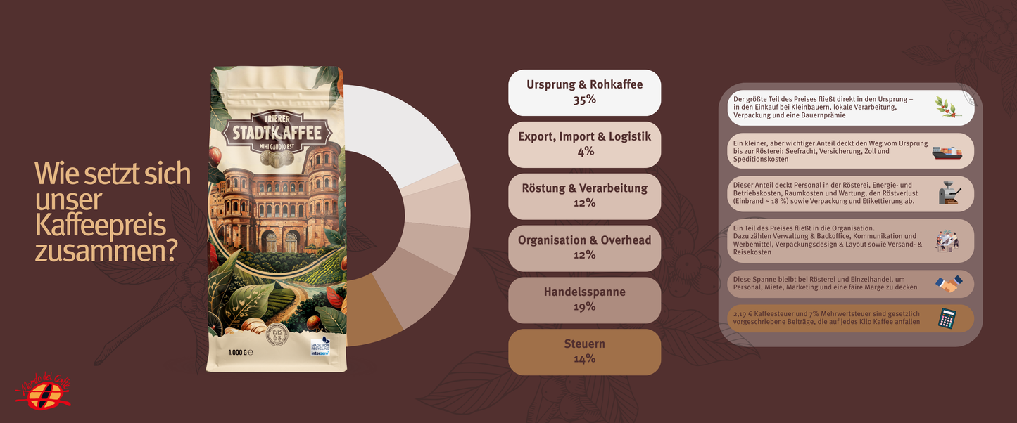 Trierer Stadtkaffee "Yuri"