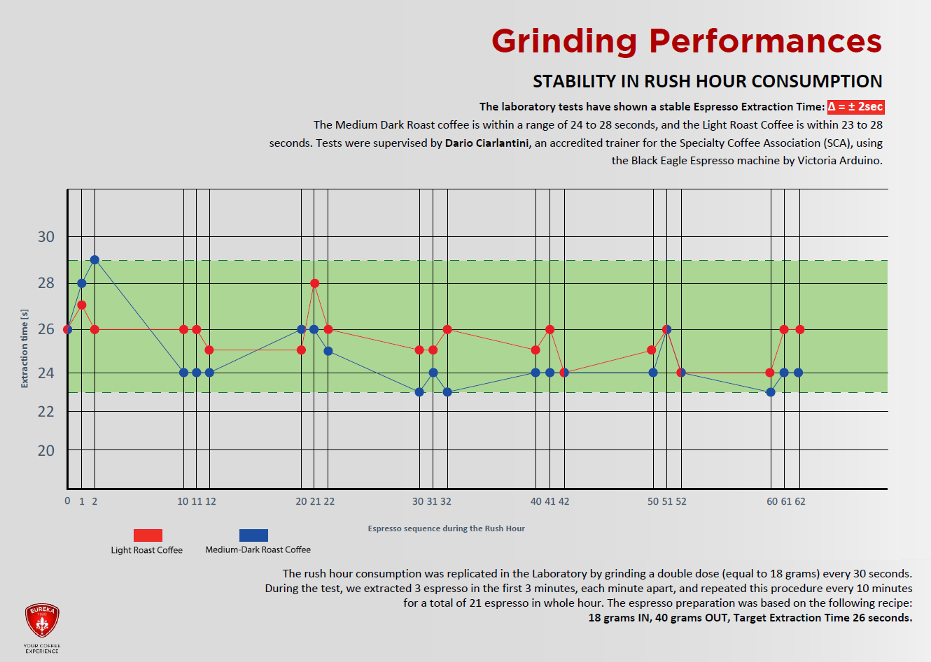 Eureka Mühle Atom 65 W