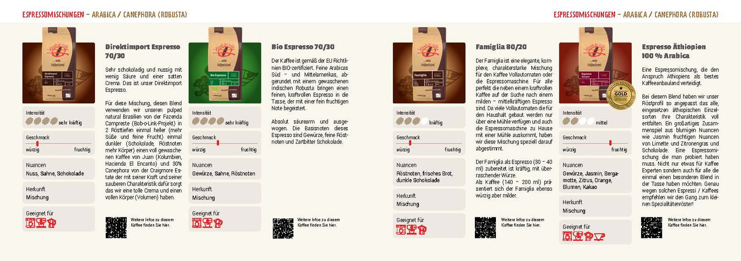 Mondo del Caffè Sortenliste