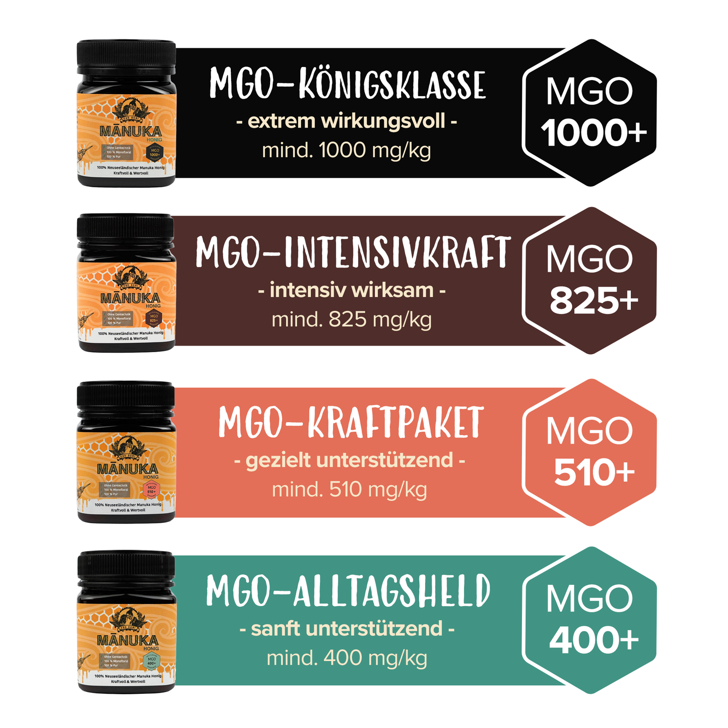 Premium Manuka-Honig Halsbonbons MGO 510+