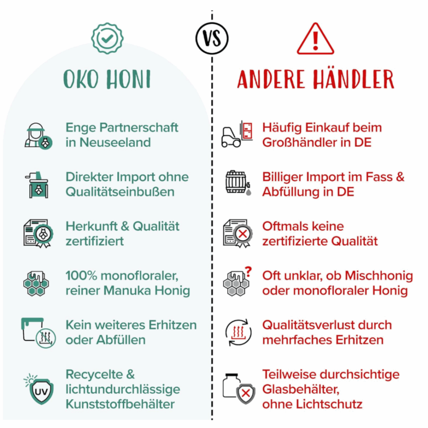 Premium Manuka-Honig Halsbonbons MGO 510+