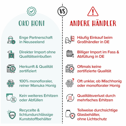 Premium Manuka-Honig Halsbonbons MGO 510+